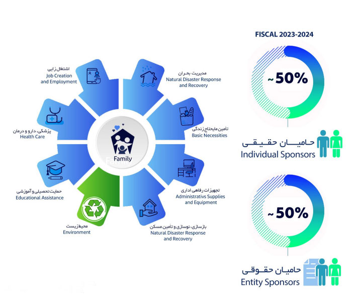 حوزه-های-مسئولیت-اجتماعی